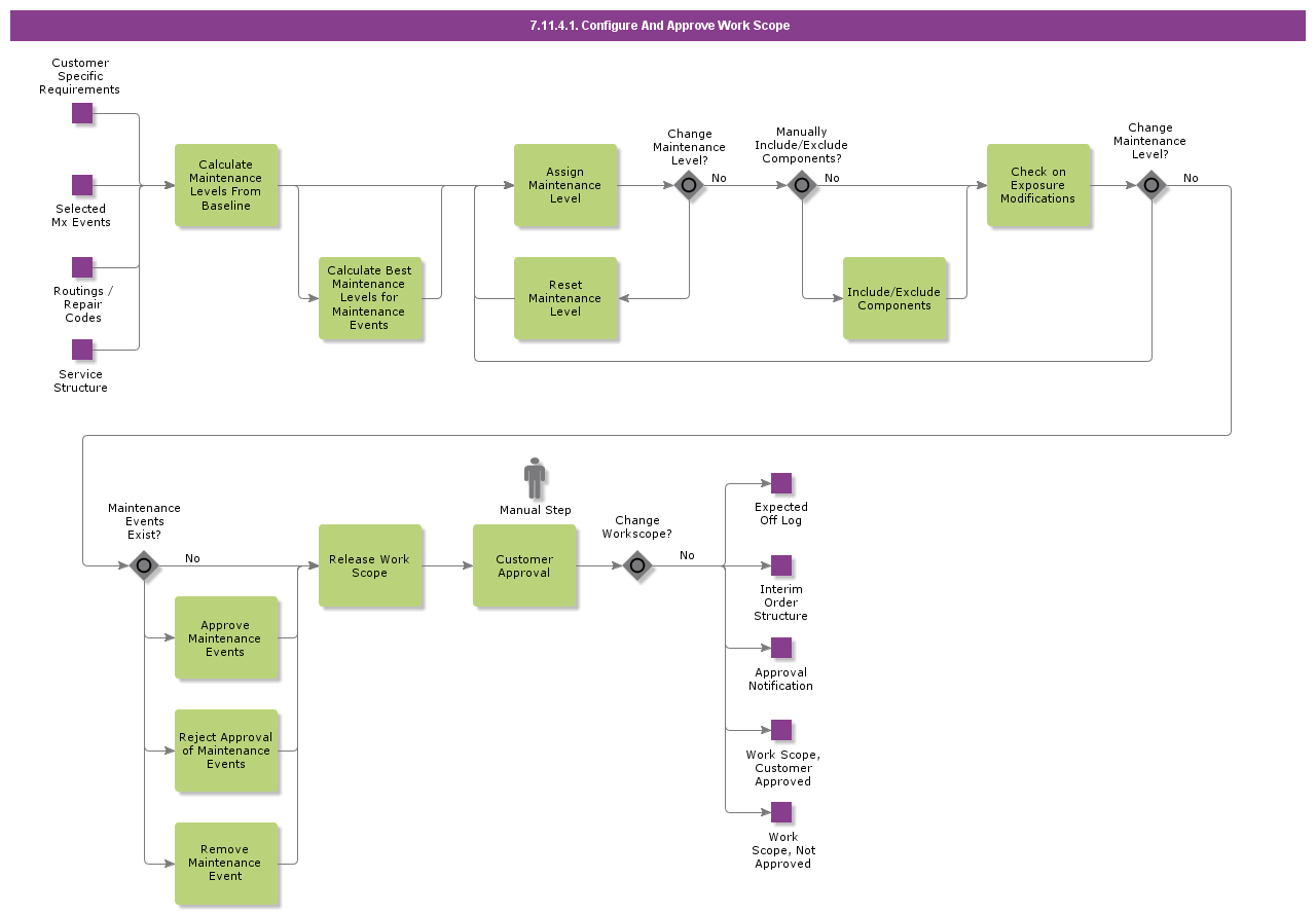 ConfigureAndApproveWorkScope