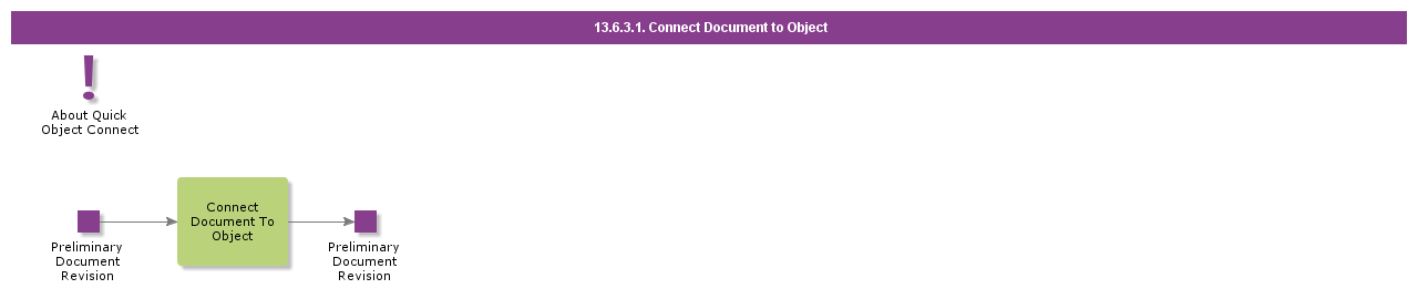 ConnectDocumentToObject