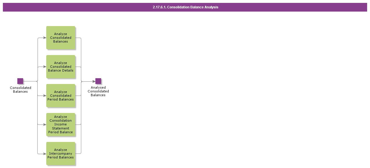 ConsolidationBalanceAnalysis