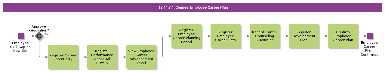 CounselEmployeeCareerPlan