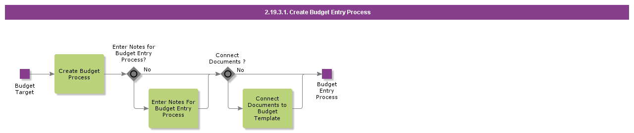 CreateBudgetEntry