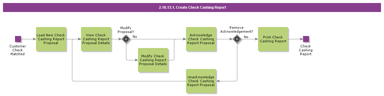 CreateCheckCashingReport