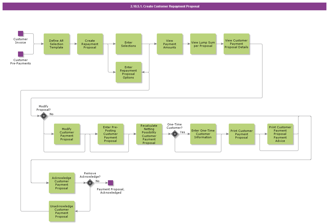 CreateCustomerRepaymentProposal