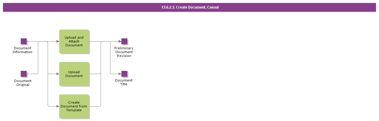 CreateDocumentCasual