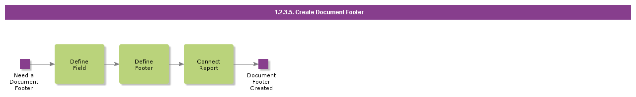 CreateDocumentFooter