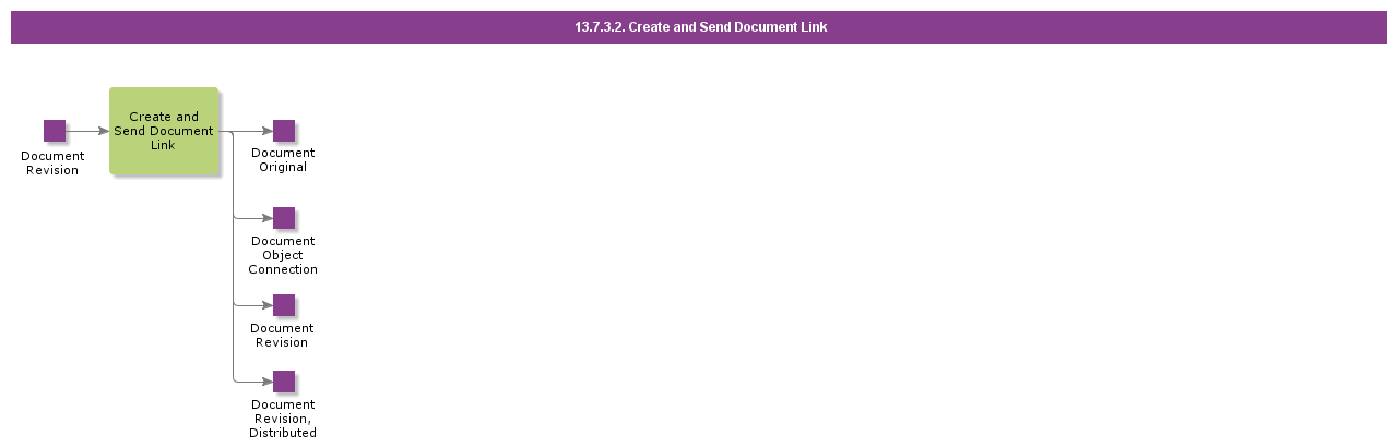 CreateDocumentLink