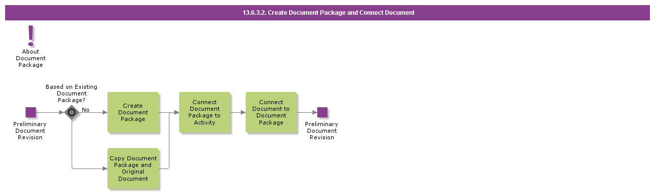 CreateDocumentPackageAndConnectDocument