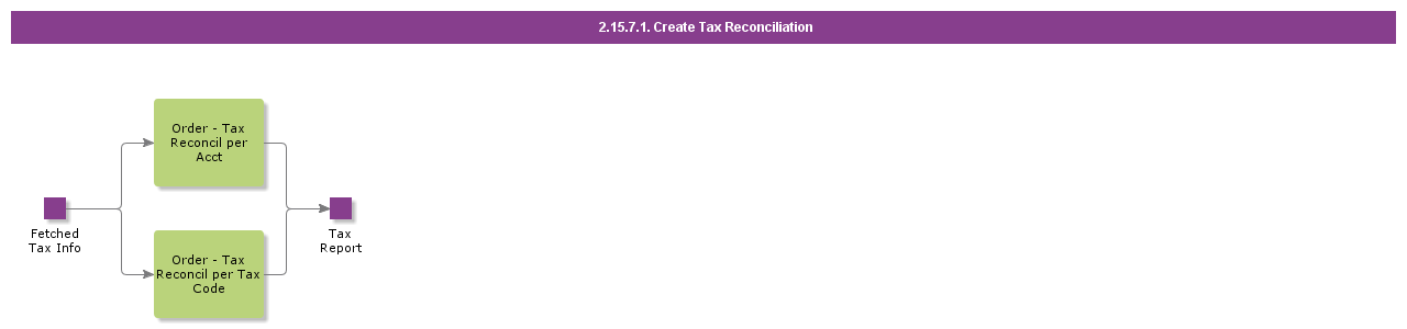 CreateTaxReconciliation