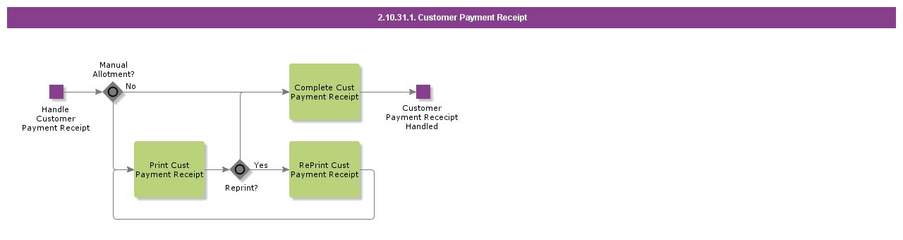 CustomerPaymentReceipt