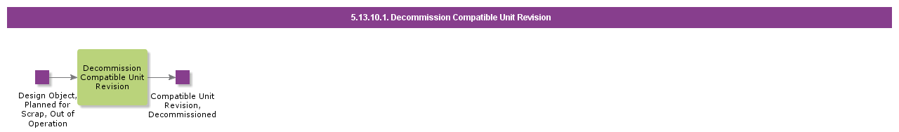 DecommissionCompatibleUnitRevision