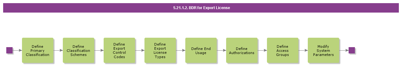 DefineBasicDataExpLic