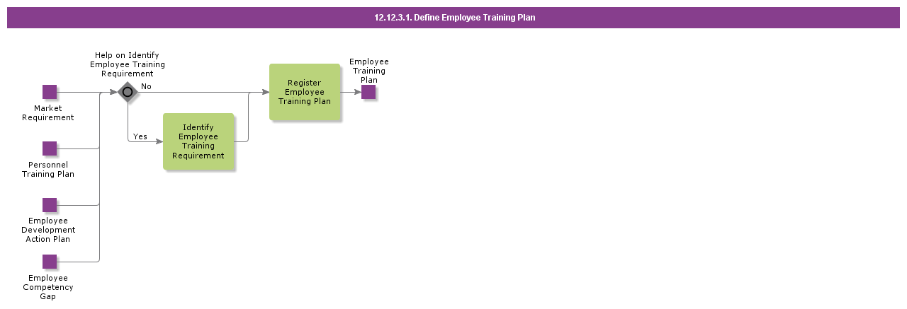 DefineEmployeeTrainingPlan