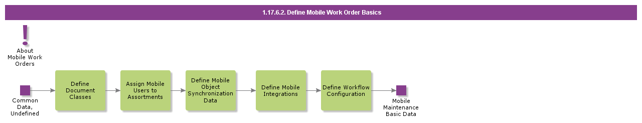 DefineMobileWorkOrderBasics