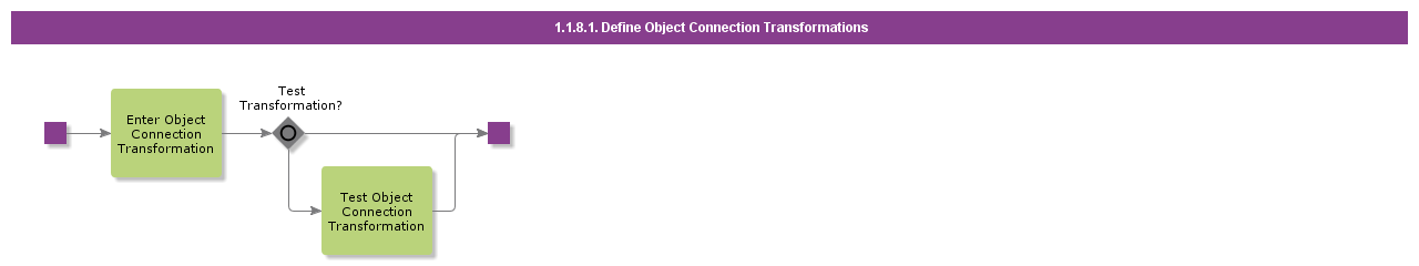 DefineObjectConnectionTransformations