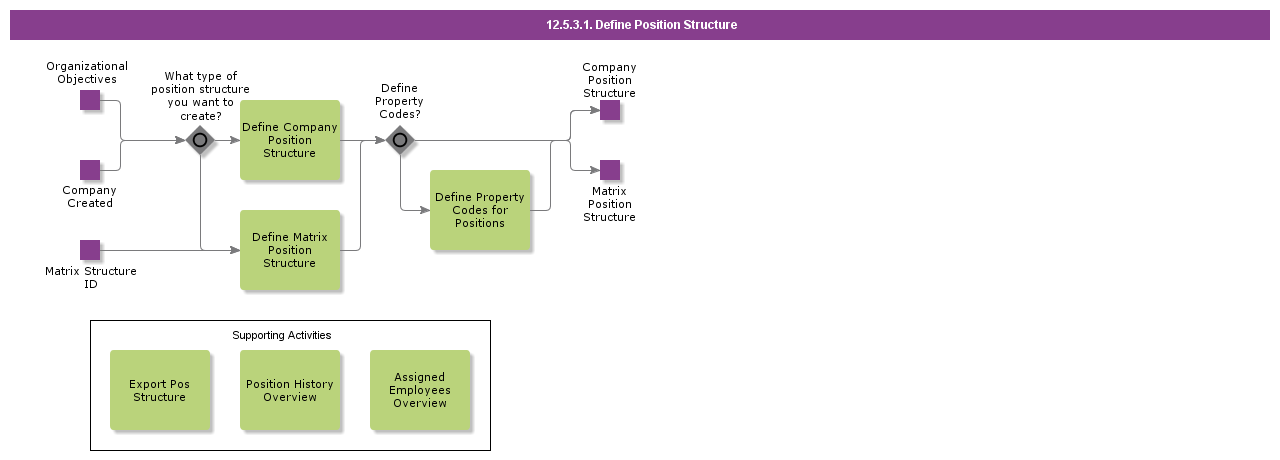 DefinePositionStructure