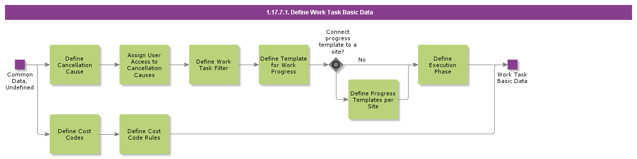 DefineWorkTaskBasicData