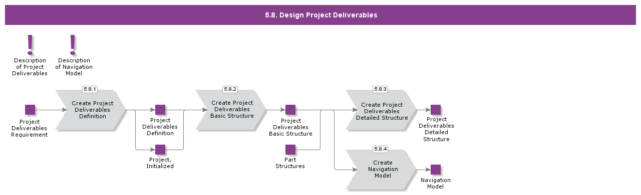 DesignProjectDeliverables