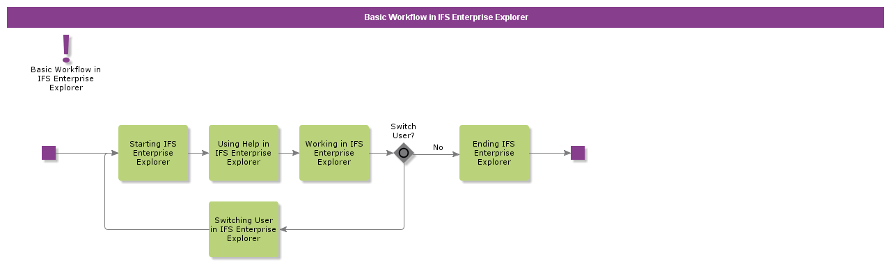 EEBasicWorkflow