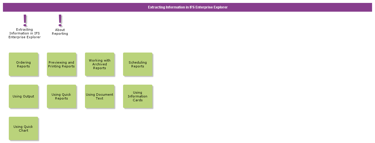 EEExtractingInfo