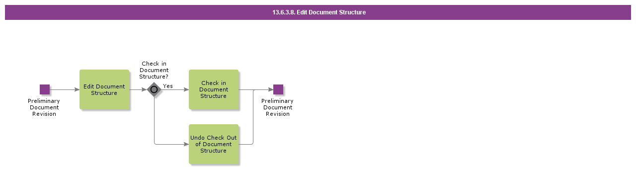 EditDocumentStructure