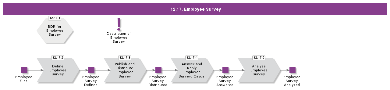 EmployeeSurvey