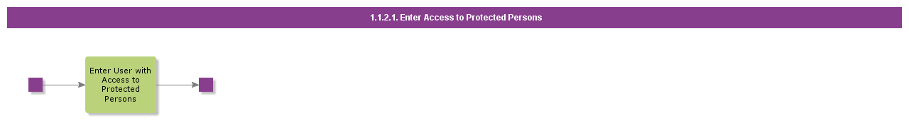 EnterAccessToProtectedPersons