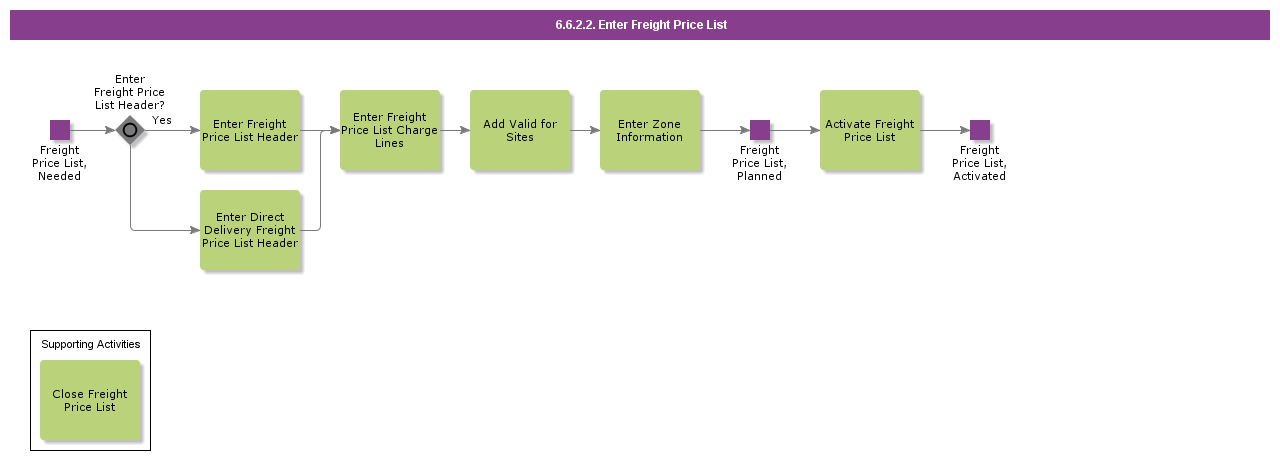 EnterFreightPriceList