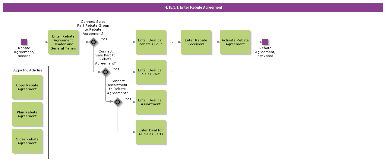 EnterRebateAgreement