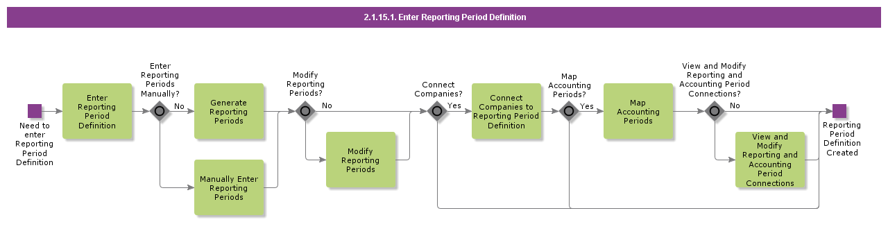 EnterReportingPeriodDefinition