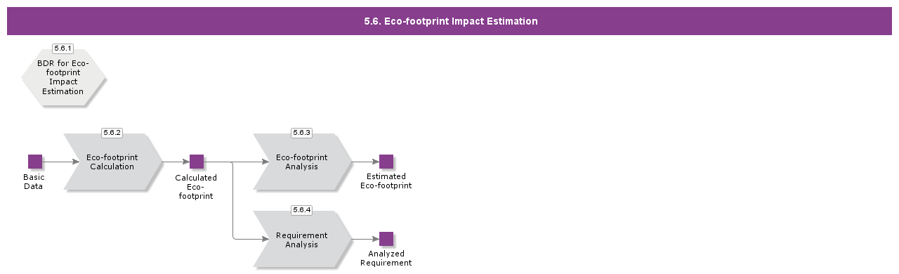 EnvironmentalImpactEst