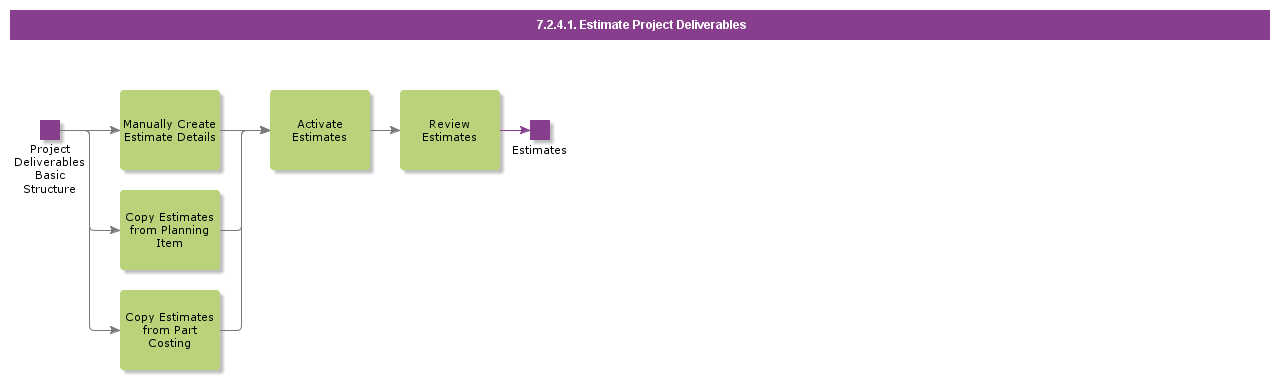 EstimateProjectDeliverables