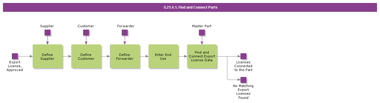 FindConnectParts