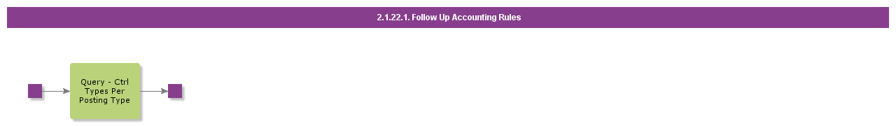 FollowUpAccountingRules