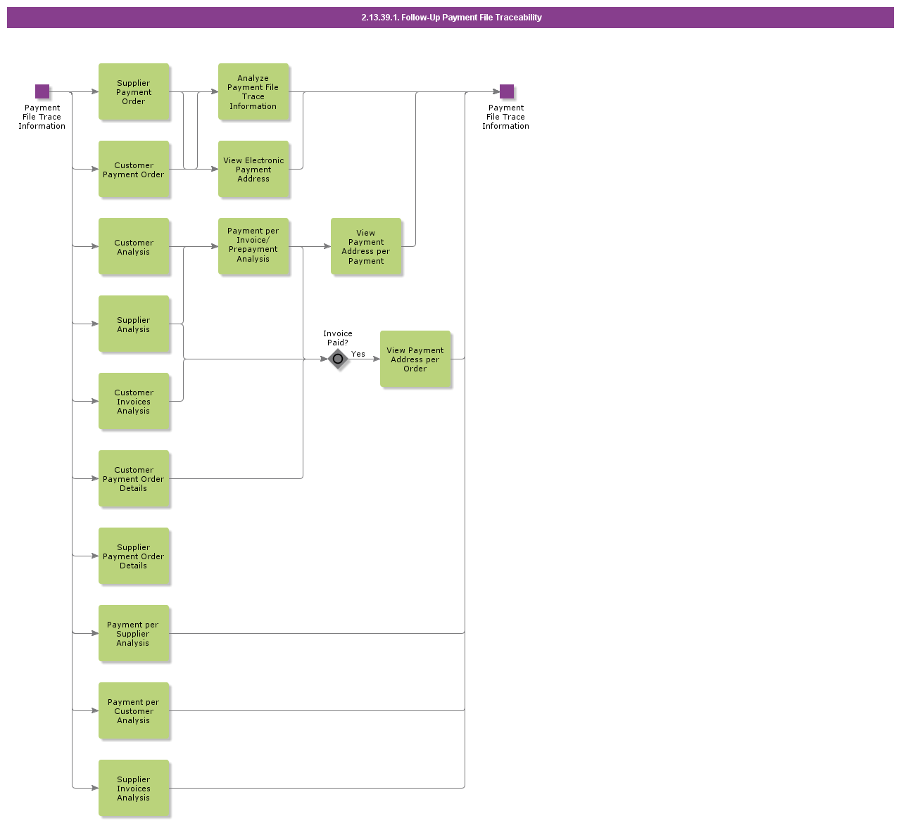 FollowUpPaymentFileTraceability