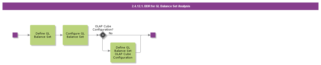 GLBalanceSetAnalysis