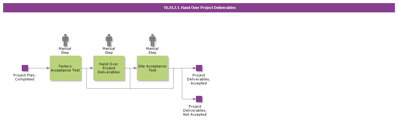 HandOverProjectDeliverables