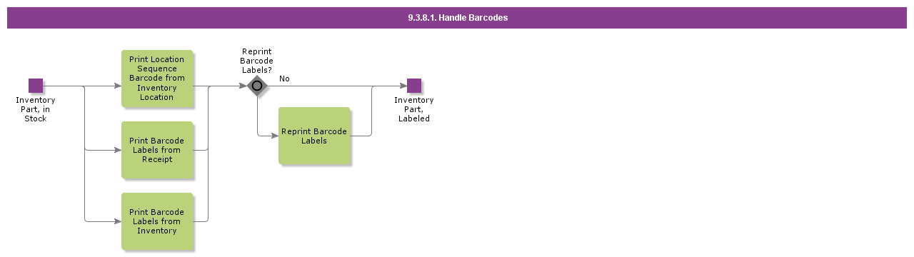 HandleBarCodes