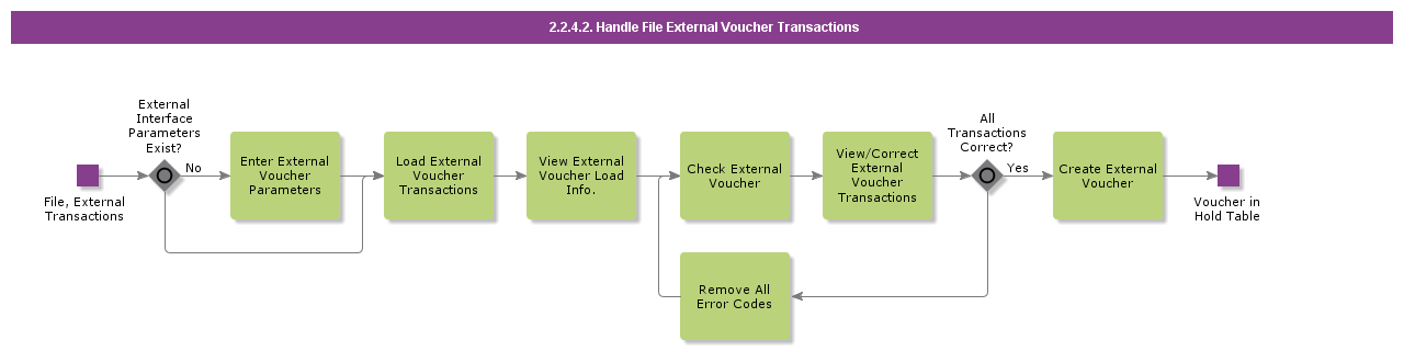 HandleFileExternalTransactions