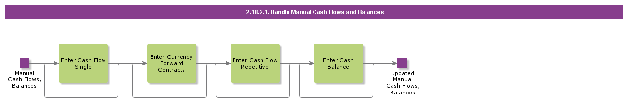 HandleManualCashFlowsandBalances