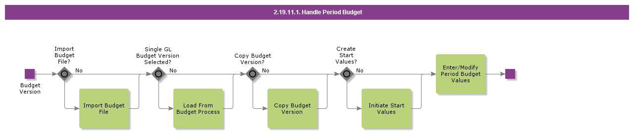 HandlePeriodBudget