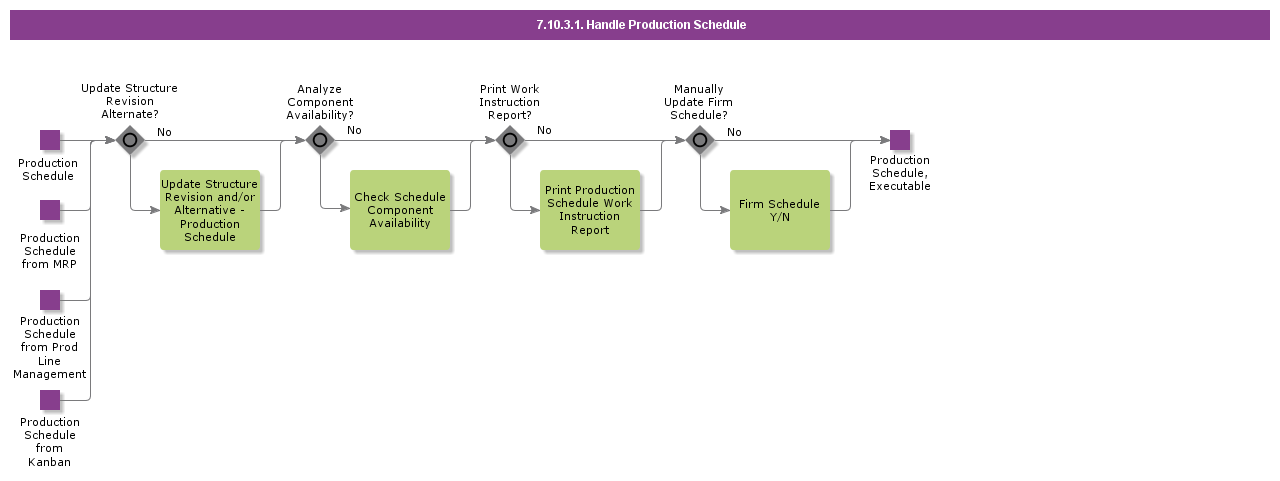 HandleProductionSchedule