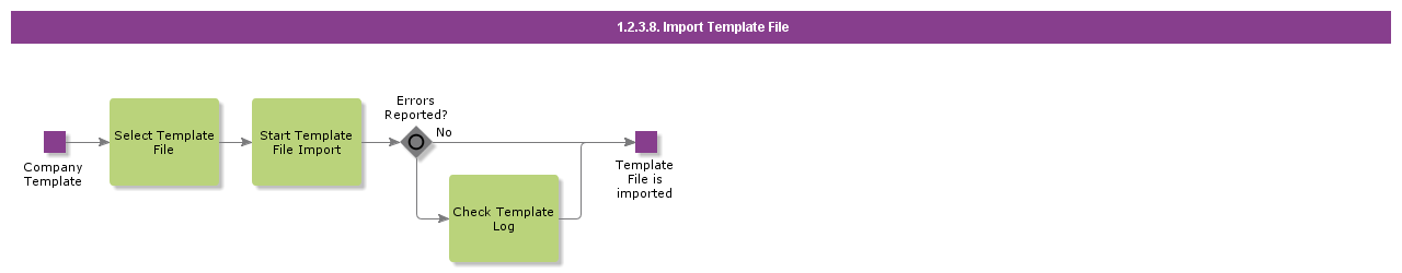 ImportTemplateFile