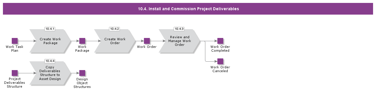 InstallationAndCommissioning