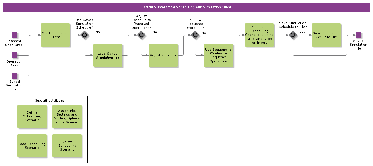 InteractiveSchedulingWithSimulationClient