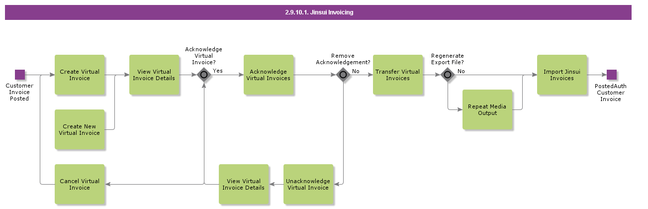 JinsuiInvoicing