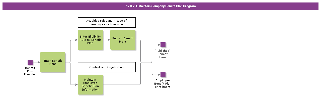 MaintainCompanyBenefitPlanProgram