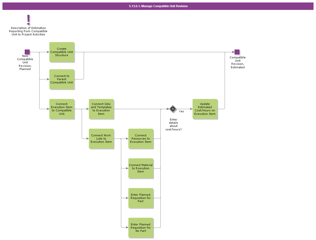 ManageCompatibleUnitRevision