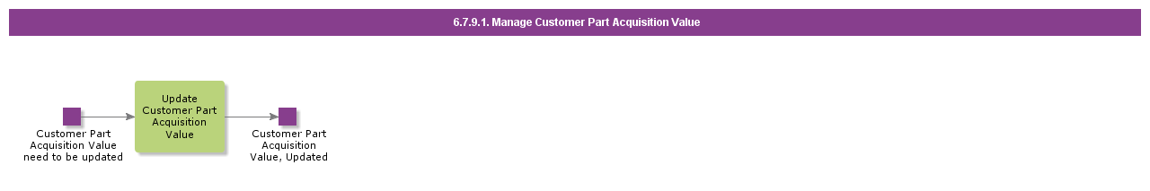 ManageCustomerPartAcquisitionValue