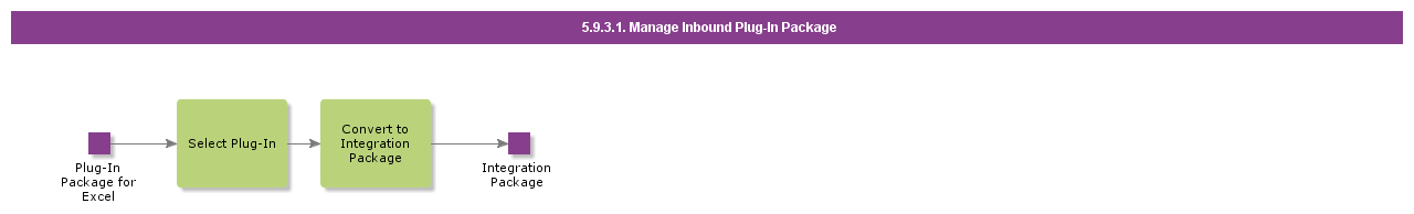 ManageInboundPlugInPackage