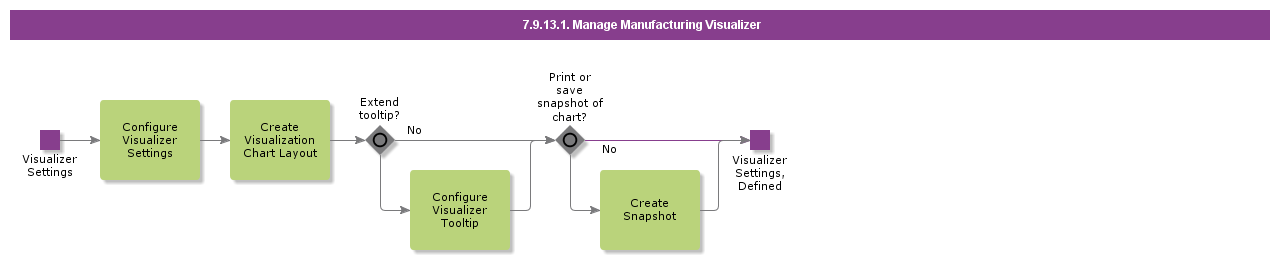 ManageManufacturingVisualizer